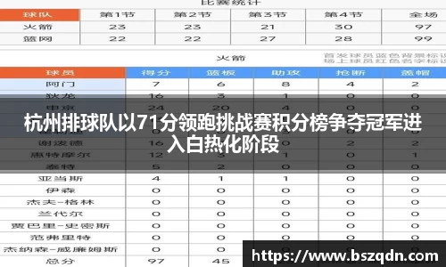 杭州排球队以71分领跑挑战赛积分榜争夺冠军进入白热化阶段